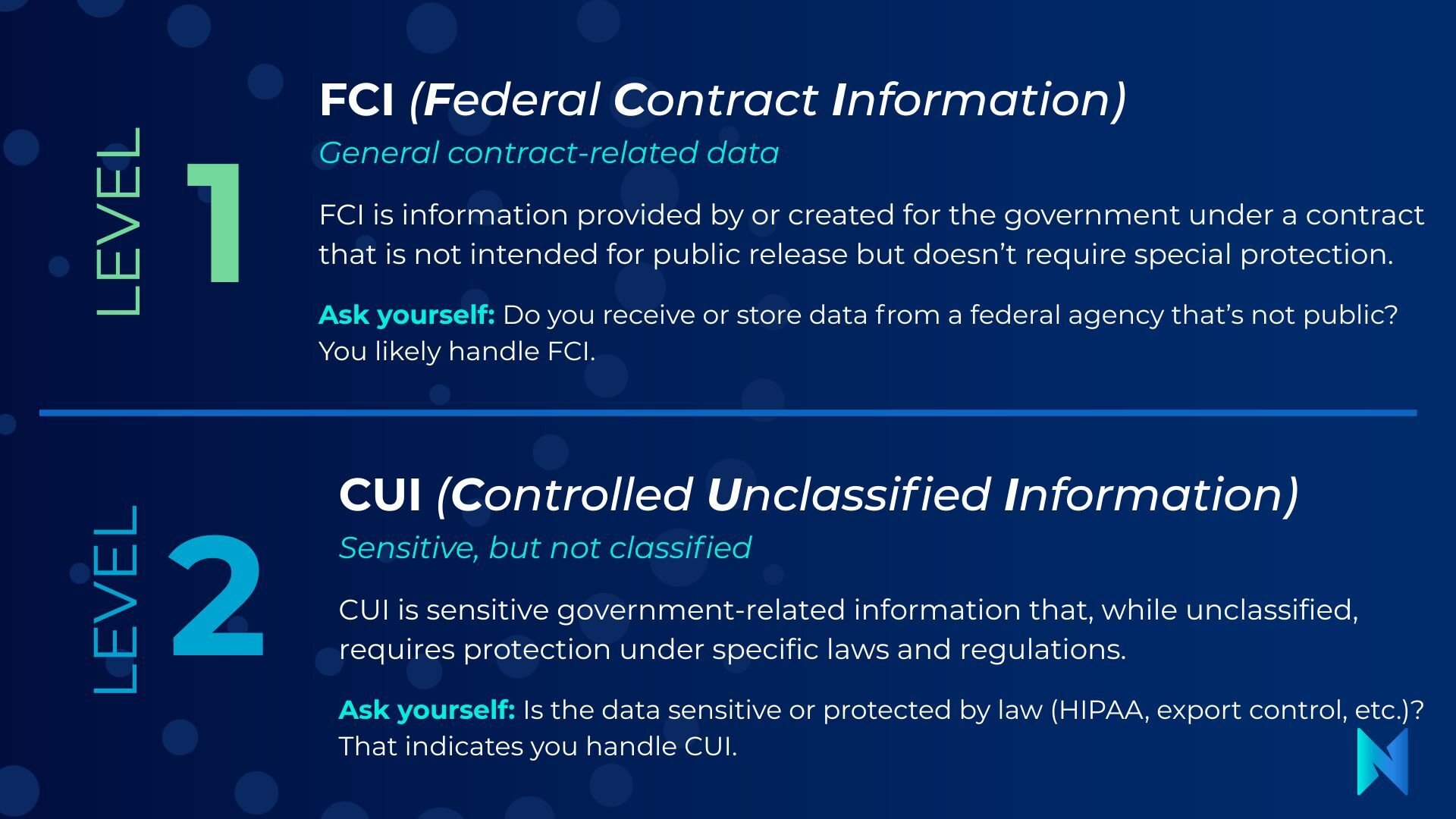FCI and CUI FCI and CUI